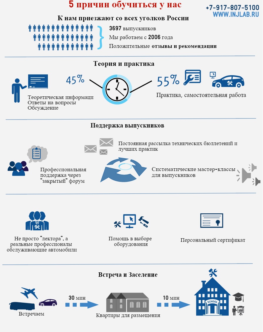 Статьи по автоэлектрике - Статьи - АВТОЭЛЕКТРИК